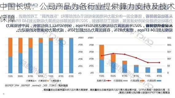 中国长城：公司产品为各行业提供算力支持及技术保障