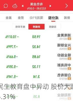 民生教育盘中异动 股价大跌5.31%