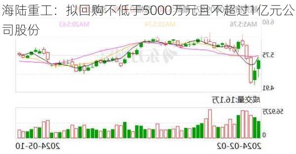 海陆重工：拟回购不低于5000万元且不超过1亿元公司股份