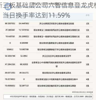 新三板基础层公司六智信息登龙虎榜：当日换手率达到11.59%