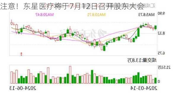 注意！东星医疗将于7月12日召开股东大会