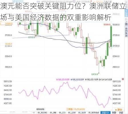 澳元能否突破关键阻力位？澳洲联储立场与美国经济数据的双重影响解析