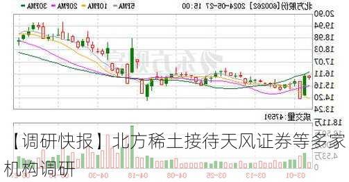 【调研快报】北方稀土接待天风证券等多家机构调研