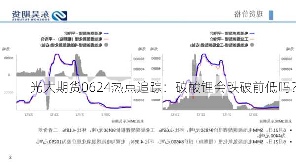 光大期货0624热点追踪：碳酸锂会跌破前低吗？