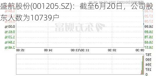 盛航股份(001205.SZ)：截至6月20日，公司股东人数为10739户