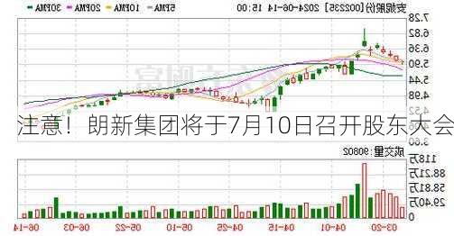 注意！朗新集团将于7月10日召开股东大会