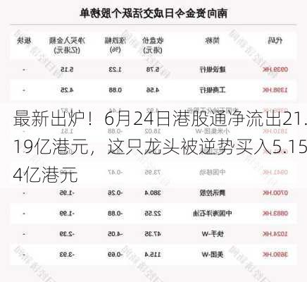 最新出炉！6月24日港股通净流出21.19亿港元，这只龙头被逆势买入5.154亿港元