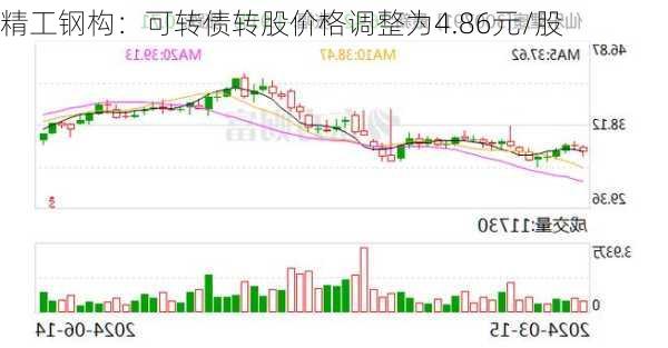 精工钢构：可转债转股价格调整为4.86元/股