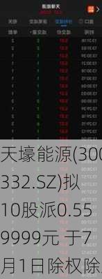 天壕能源(300332.SZ)拟10股派0.559999元 于7月1日除权除息