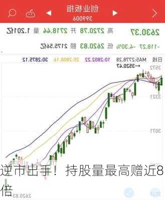 逆市出手！持股量最高赠近8倍