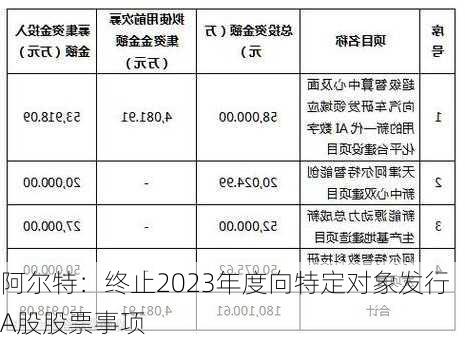 阿尔特：终止2023年度向特定对象发行A股股票事项