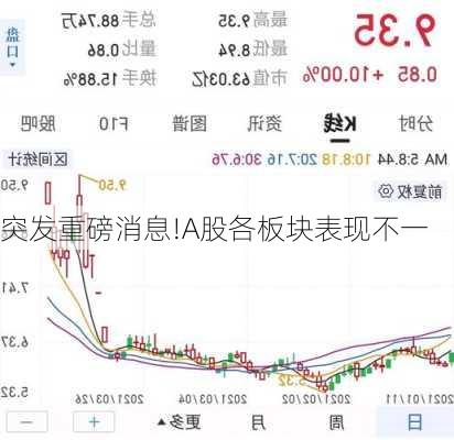 突发重磅消息!A股各板块表现不一