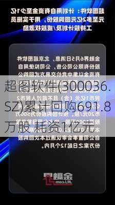 超图软件(300036.SZ)累计回购691.8万股 耗资1亿元