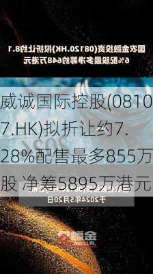 威诚国际控股(08107.HK)拟折让约7.28%配售最多855万股 净筹5895万港元