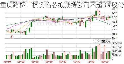 重庆路桥：杭实临芯拟减持公司不超3%股份