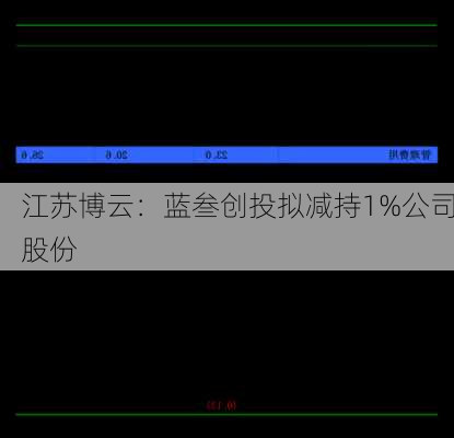 江苏博云：蓝叁创投拟减持1%公司股份