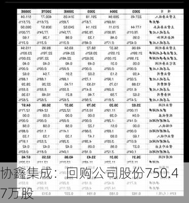 协鑫集成：回购公司股份750.47万股