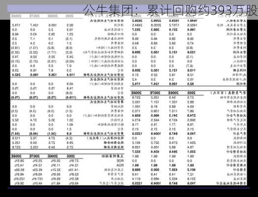 公牛集团：累计回购约393万股