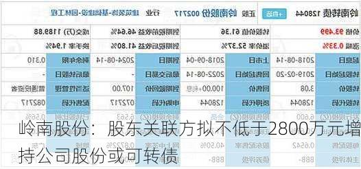 岭南股份：股东关联方拟不低于2800万元增持公司股份或可转债