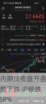 国内期货夜盘开盘多数下跌 沪银跌0.68%