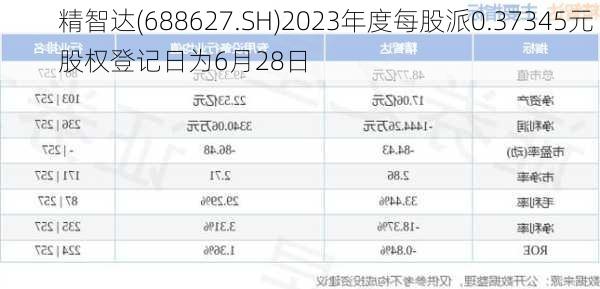 精智达(688627.SH)2023年度每股派0.37345元 股权登记日为6月28日