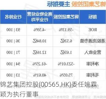 锦艺集团控股(00565.HK)委任姚霖颖为执行董事