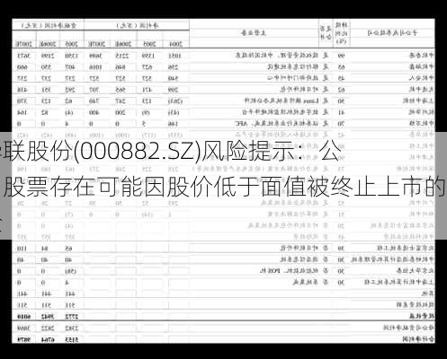 华联股份(000882.SZ)风险提示：公司股票存在可能因股价低于面值被终止上市的风险