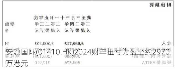 安领国际(01410.HK)2024财年扭亏为盈至约2970万港元