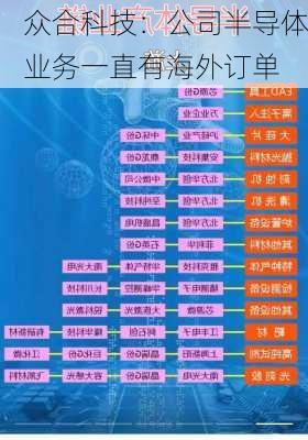 众合科技：公司半导体业务一直有海外订单