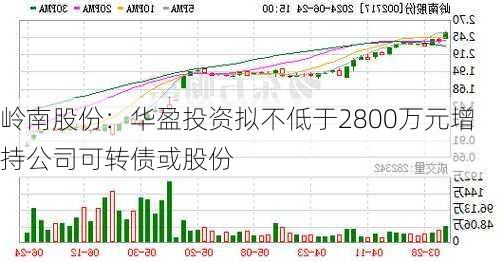 岭南股份：华盈投资拟不低于2800万元增持公司可转债或股份