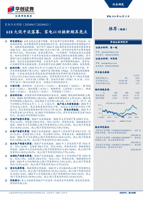 海信家电：业绩说明会定于6月28日举行