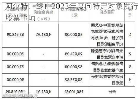 阿尔特：终止2023年度向特定对象发行股票事项