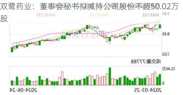 双鹭药业：董事会秘书拟减持公司股份不超50.02万股