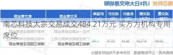 南芯科技大宗交易成交484.21万元 买方为机构专用席位