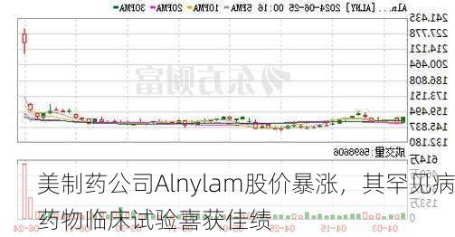 美制药公司Alnylam股价暴涨，其罕见病药物临床试验喜获佳绩