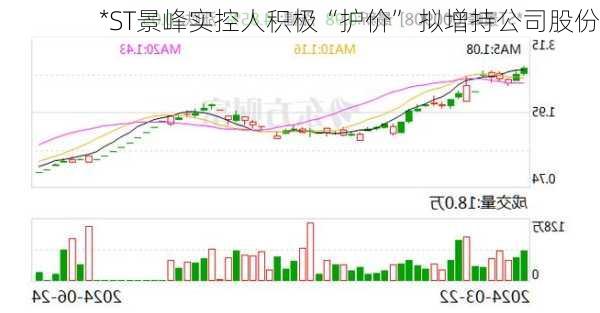 *ST景峰实控人积极“护价” 拟增持公司股份