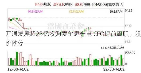 万通发展超23亿收购索尔思光电 CFO提前离职、股价跌停