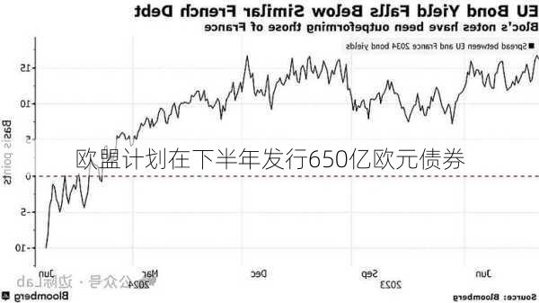 欧盟计划在下半年发行650亿欧元债券