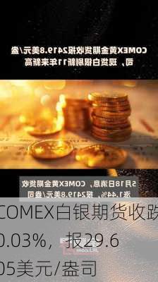 COMEX白银期货收跌0.03%，报29.605美元/盎司