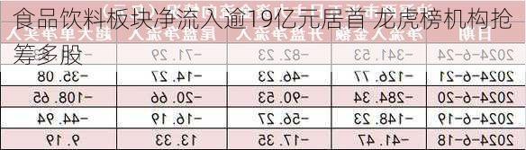 食品饮料板块净流入逾19亿元居首 龙虎榜机构抢筹多股