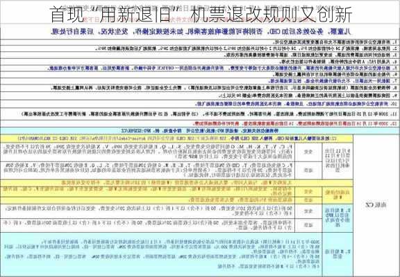 首现“用新退旧” 机票退改规则又创新