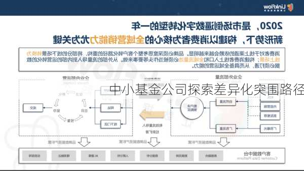 中小基金公司探索差异化突围路径