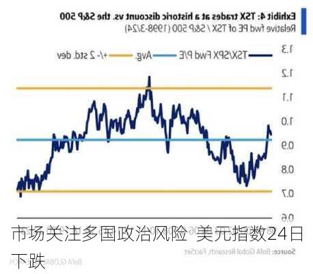 市场关注多国政治风险  美元指数24日下跌
