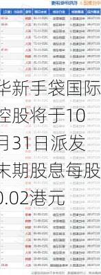 华新手袋国际控股将于10月31日派发末期股息每股0.02港元