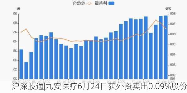 沪深股通|九安医疗6月24日获外资卖出0.09%股份