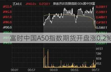 富时中国A50指数期货开盘涨0.2%