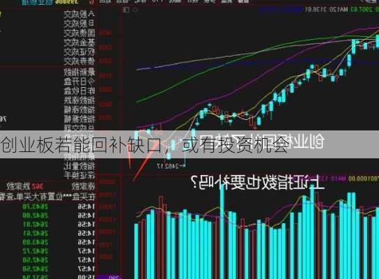 创业板若能回补缺口，或有投资机会