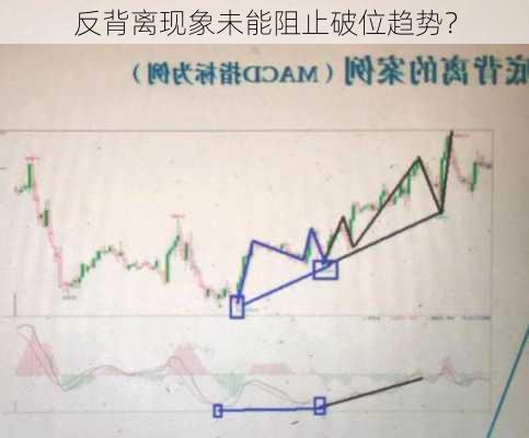 反背离现象未能阻止破位趋势？