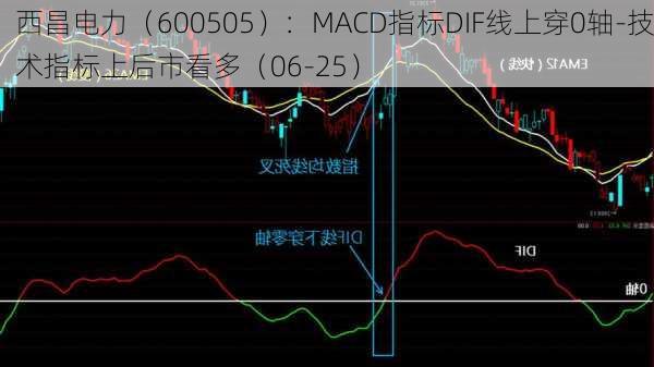 西昌电力（600505）：MACD指标DIF线上穿0轴-技术指标上后市看多（06-25）