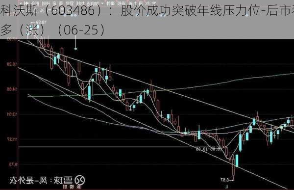 科沃斯（603486）：股价成功突破年线压力位-后市看多（涨）（06-25）